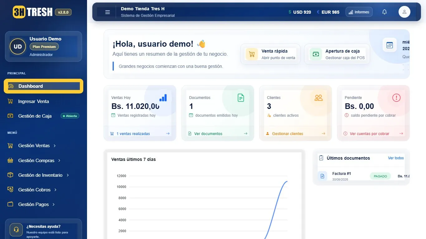 Dashboard de TresH con ventas del día, documentos, clientes y gráfico semanal